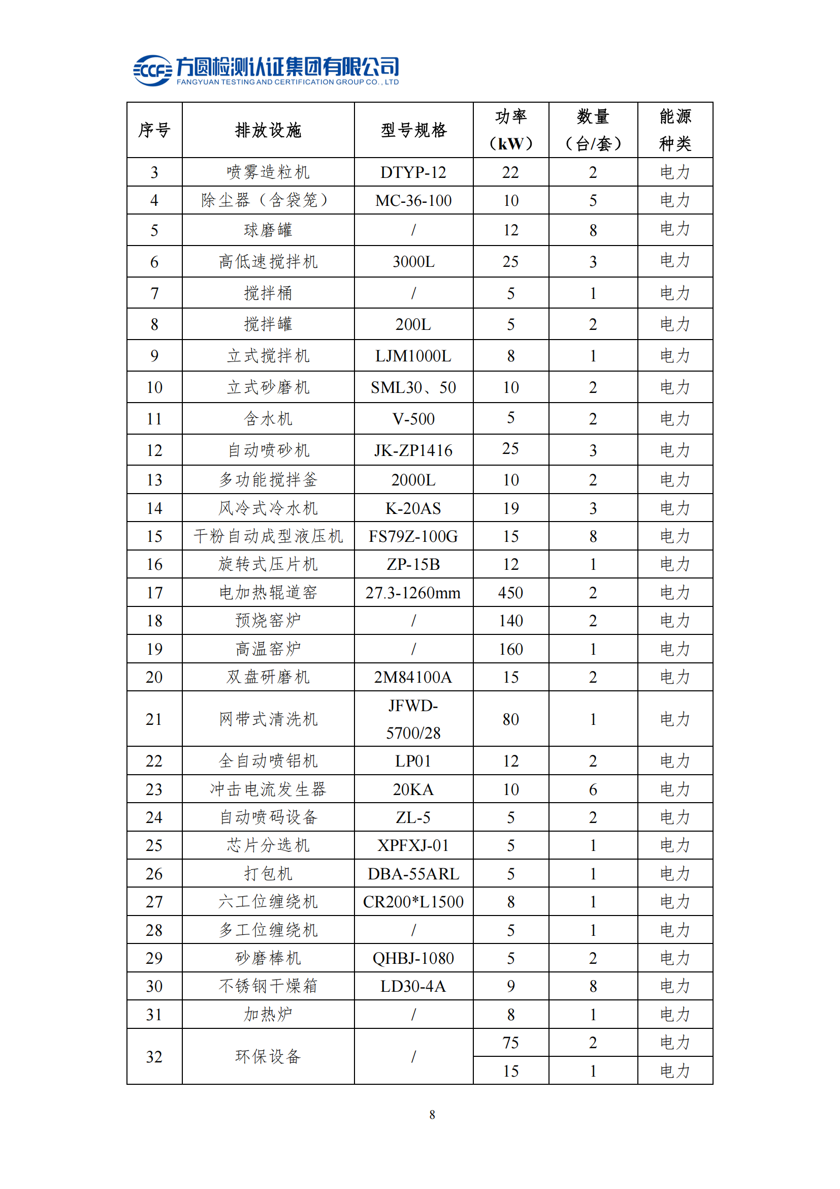 南陽(yáng)金牛電氣有限司2023年度溫室氣體排放核查報(bào)告(圖13)