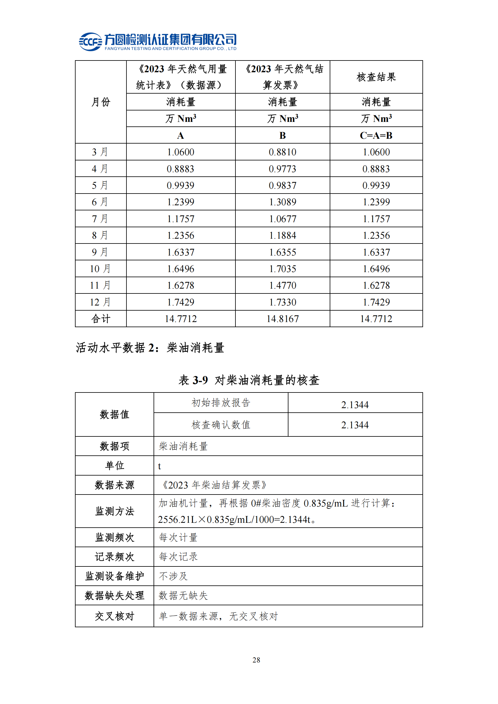 南陽(yáng)金牛電氣有限司2023年度溫室氣體排放核查報(bào)告(圖24)