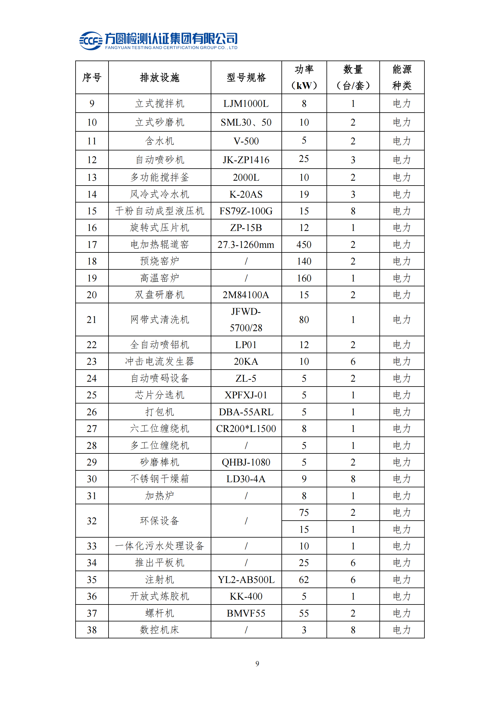 南陽(yáng)金牛電氣有限公司2023年度產(chǎn)品碳足跡評(píng)價(jià)報(bào)告(圖14)